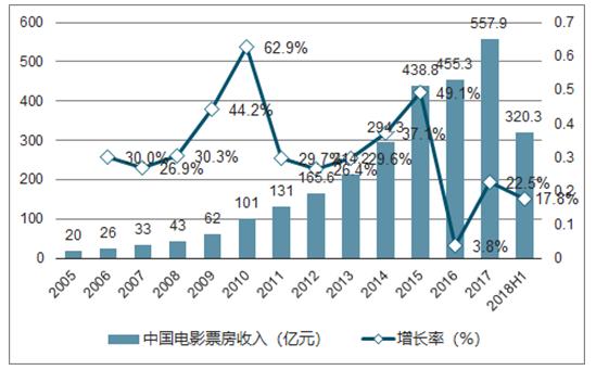 云顶集团·(中国)手机版app下载